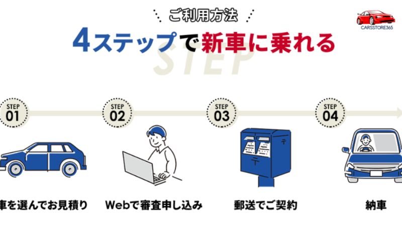 新車ENEOSご契約手続き お見積りから納車まで