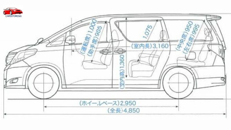 新型アルファードの寸法